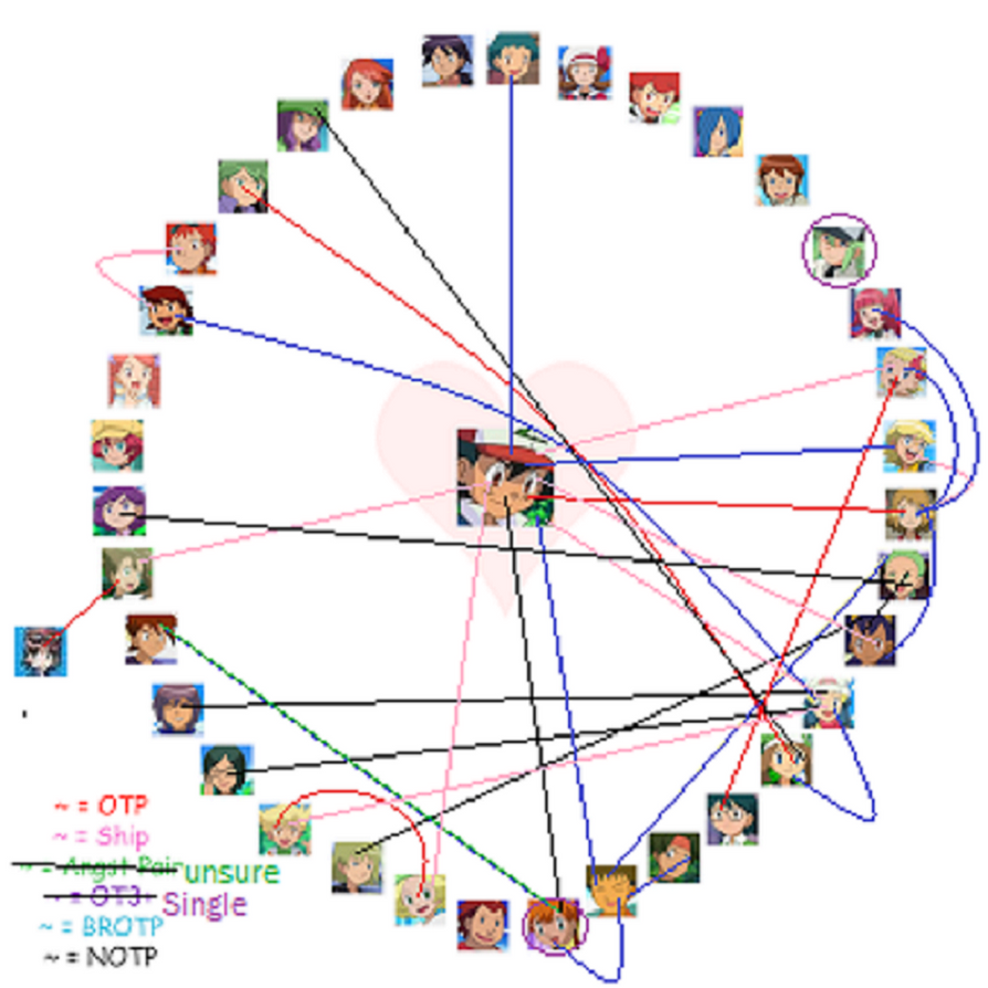 Shipping chart 2 by EmperorPalpitoad on DeviantArt
